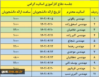 دانشجویان کارآموز پسر می بایست در تاریخ های ذکر شده در پیوست ( با توجه به استاد مربوطه ) در جلسه دفاع کارآموزی خود شرکت نمایند .