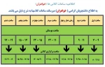 اطلاعیه ساعات کلاس ها (خواهران):
 2