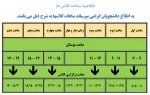 اطلاعیه ساعات کلاس های (برادران) و (خواهران): 2