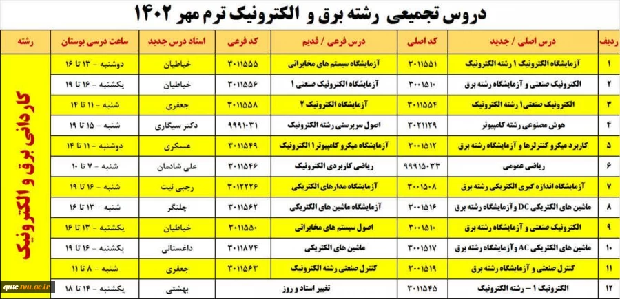 دروس تجمیعی رشته برق و الکترونیک ترم مهر ۱۴۰۲ 2