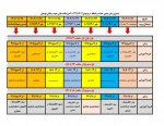 جدول زمان‌بندی حذف و اضافه نیمسال دوم (۱۴۰۳-۱۴۰۲) 2