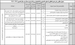 قابل توجه دانشجویان عزیز      2