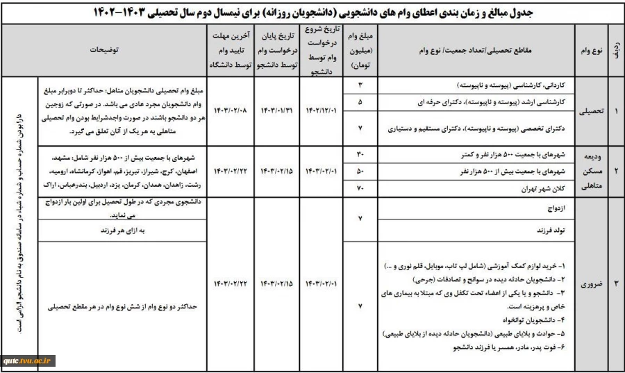 قابل توجه دانشجویان عزیز      2