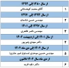 روسای دانشکده