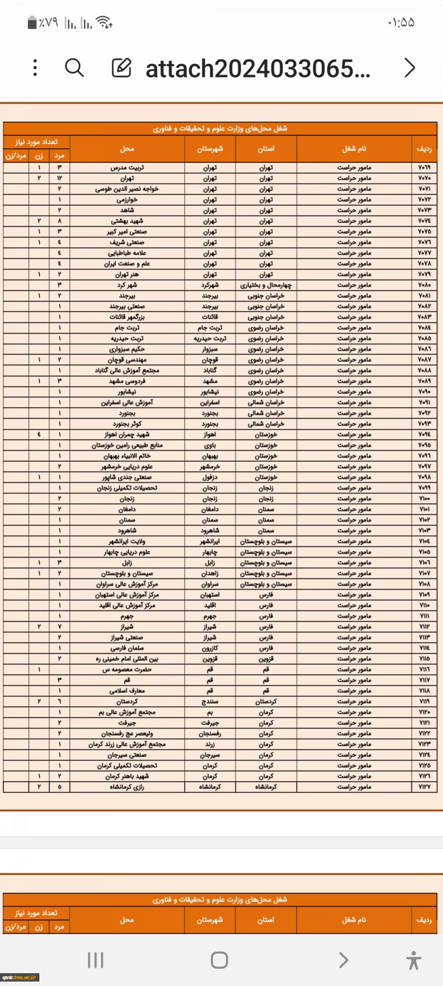 آگهی استخدامی 2