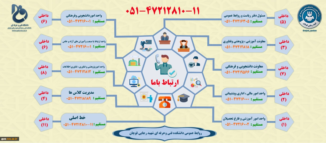 ارتباط باما 2