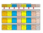 جدول زمان‌بندی ترمیم انتخاب واحد ۰۳۱ (ترم مهر ۱۴۰۳) 2