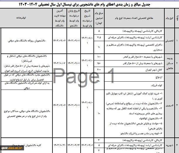 قابل توجه دانشجویان گرامی؛ 3