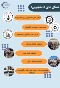 معرفی آموزشکده در یک #نگاه؛ 7
