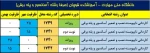 اطلاعیه مهم پذیرش دانشجو در رشته آسانسور و پله برقی 2