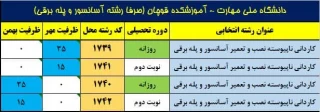 اطلاعیه مهم پذیرش دانشجو در رشته آسانسور و پله برقی