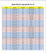 اطلاعیه های شماره 1 و 2 - دانشجویان جدیدالورود 4