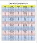 اطلاعیه های شماره 1 و 2