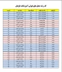 اطلاعیه های شماره 1 و 2